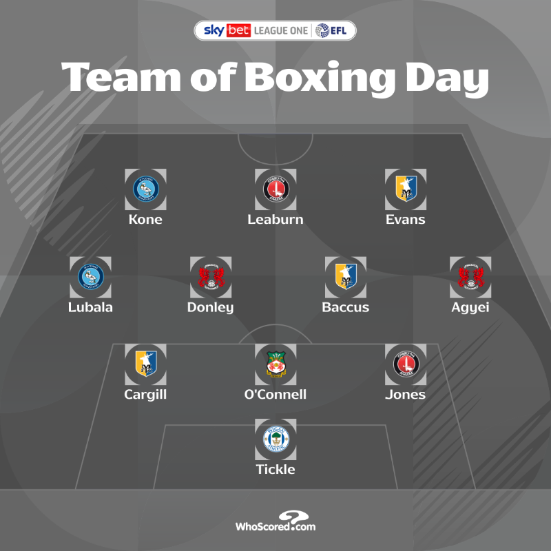 SkyBetLeagueOne's tweet photo. 🎄 It's time for @WhoScored's #SkyBetLeagueOne #BoxingDay XI! 👇
