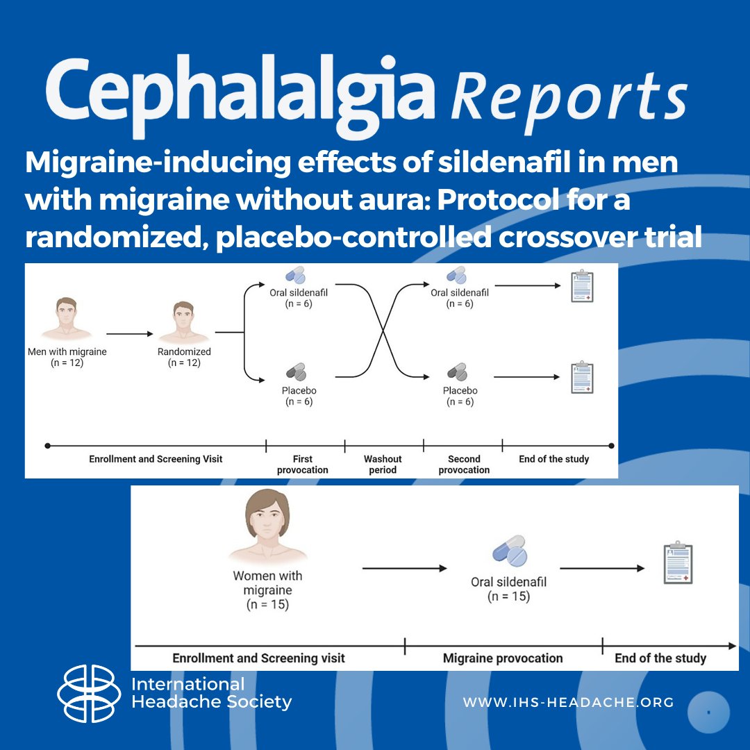 Cephalalgia Reports (@cephreports) on Twitter photo This is the protocol for a placebo-controlled crossover trial to explore how sildenafil (Viagra®) triggers migraine in men with migraine.
journals.sagepub.com/doi/10.1177/25…
#migraine #headache #brain #pain #neurology #neuroscience
<a href="/Lanfpelledoc/">Lanfranco Pellesi</a> This is the protocol for a placebo-controlled crossover trial to explore how sildenafil (Viagra®) triggers migraine in men with migraine.
journals.sagepub.com/doi/10.1177/25…
#migraine #headache #brain #pain #neurology #neuroscience
<a href="/Lanfpelledoc/">Lanfranco Pellesi</a>