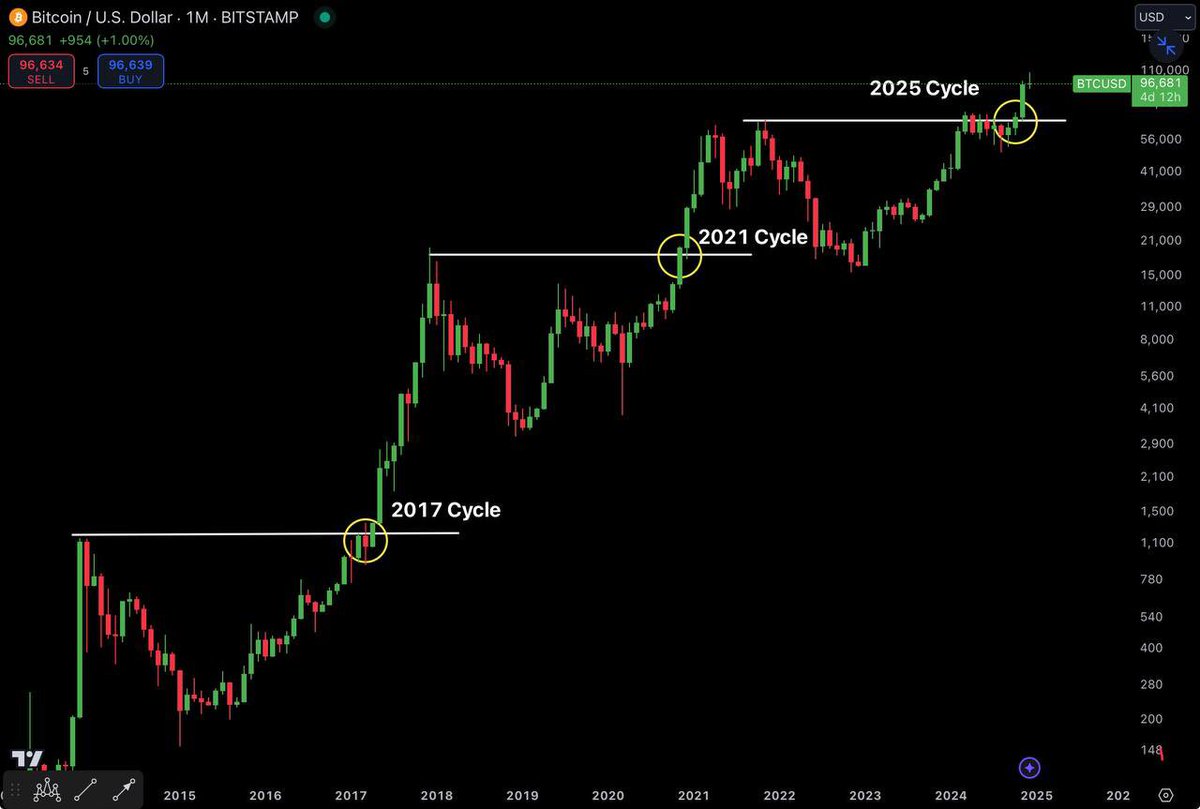 Ash Crypto tweet media