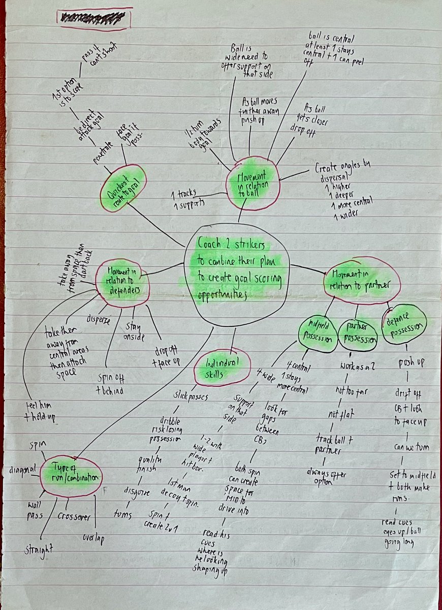 Dug this out of my files recently before coaching an attacking unit. Tons of information on here particularly if coaching attacking pairs. Please use and RT ⚽️👍🏼 

amazon.com/dp/1782552170/…

amazon.co.uk/dp/1782552170/…

amazon.es/Fútbol-caja-he…