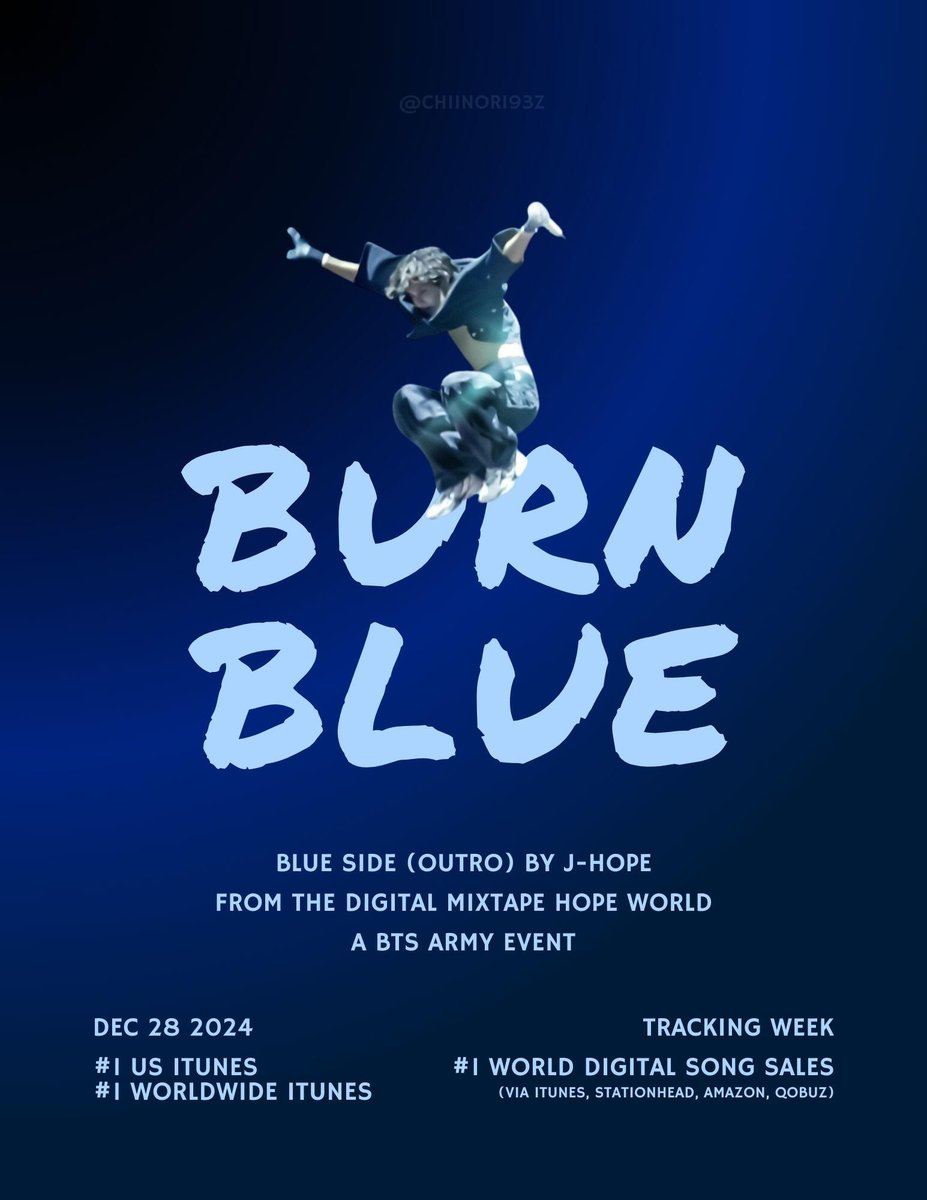 Quick reminder!
Buy and stream for Hobi!

#BackToBlueSide 
#HopeOnTheCharts