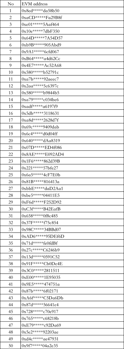 BSKolClub's tweet photo. #Airdrop Announcement: Winner List for the ML KOL Club Christmas Surprise Event! Thank you all for your support of the #MLKOLClub and @SphereX_XYZ! Congratulations to all the winners! 🎉
Check the winner list below 📷👇 https://t.co/6WT363OXpn