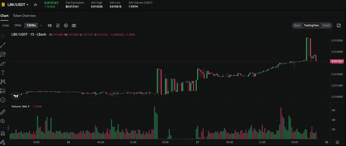 Bought a bag of $LBK #LBank
