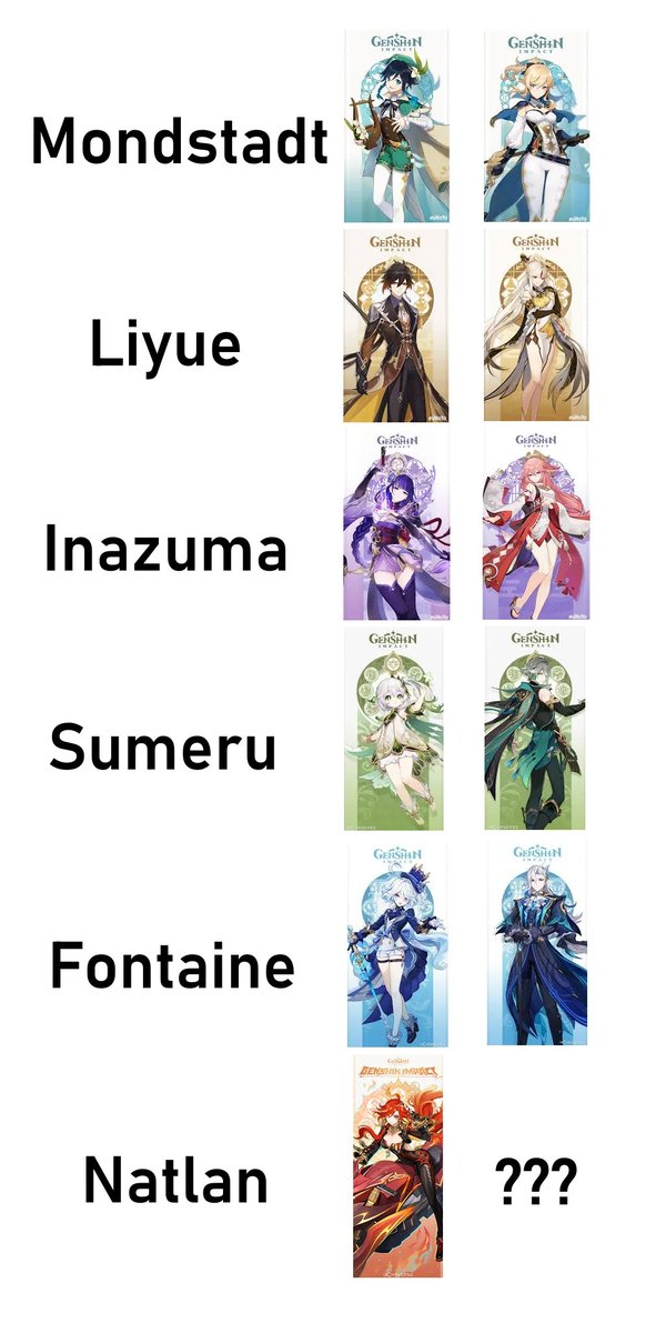 Teyvat Tabloid ⚡ LORE & MEMES ⚡ tweet media