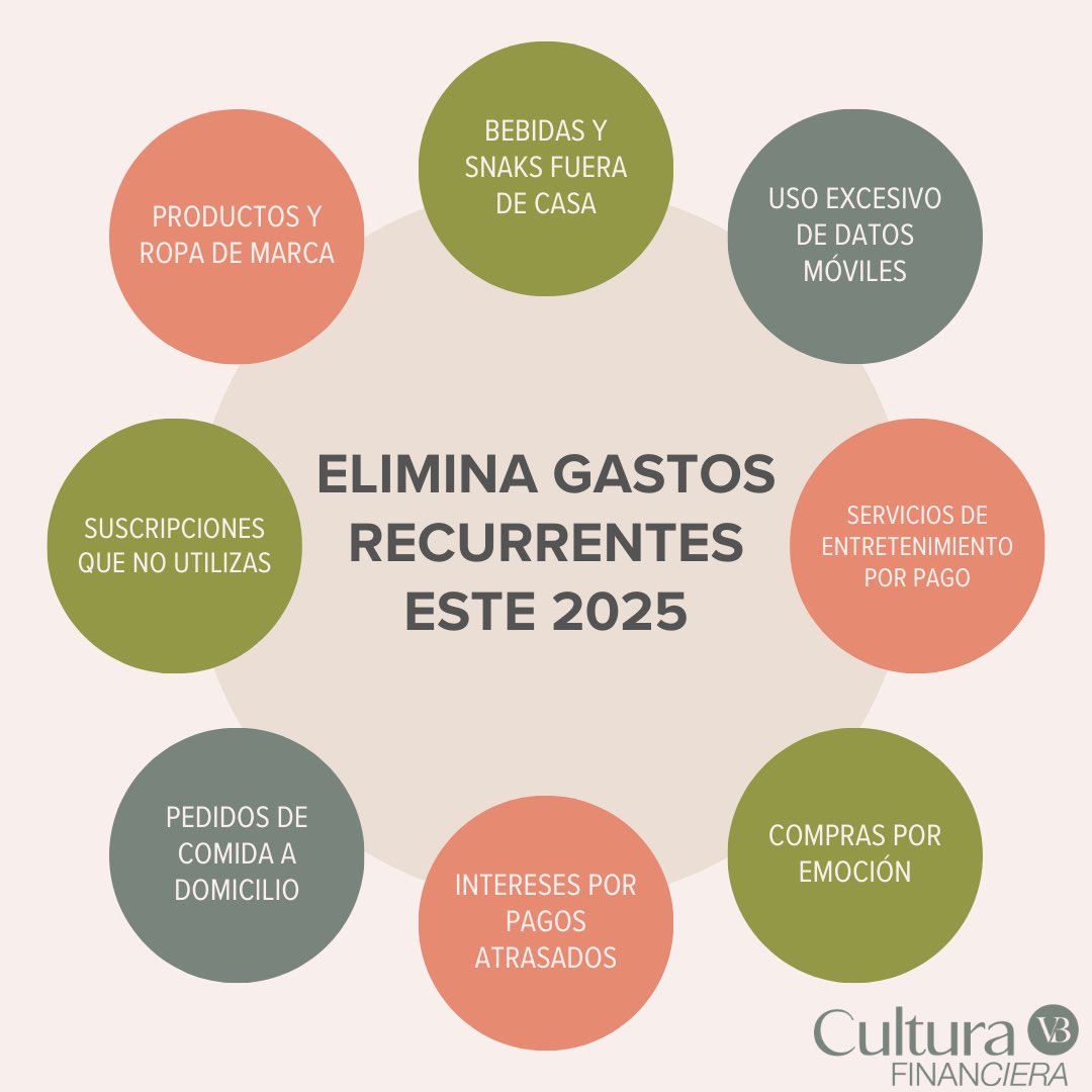 VBO Finanzas tweet media