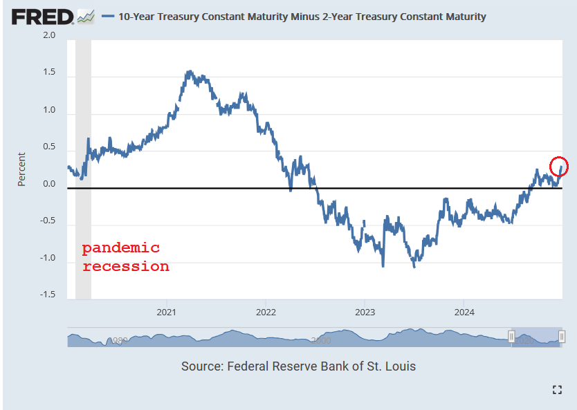 Summit_Trading's tweet photo. I am sure you already saw this @HenrikZeberg , the critical credit spread just made new high of year ... increasing recession forecast https://t.co/DNO1bCGdiH