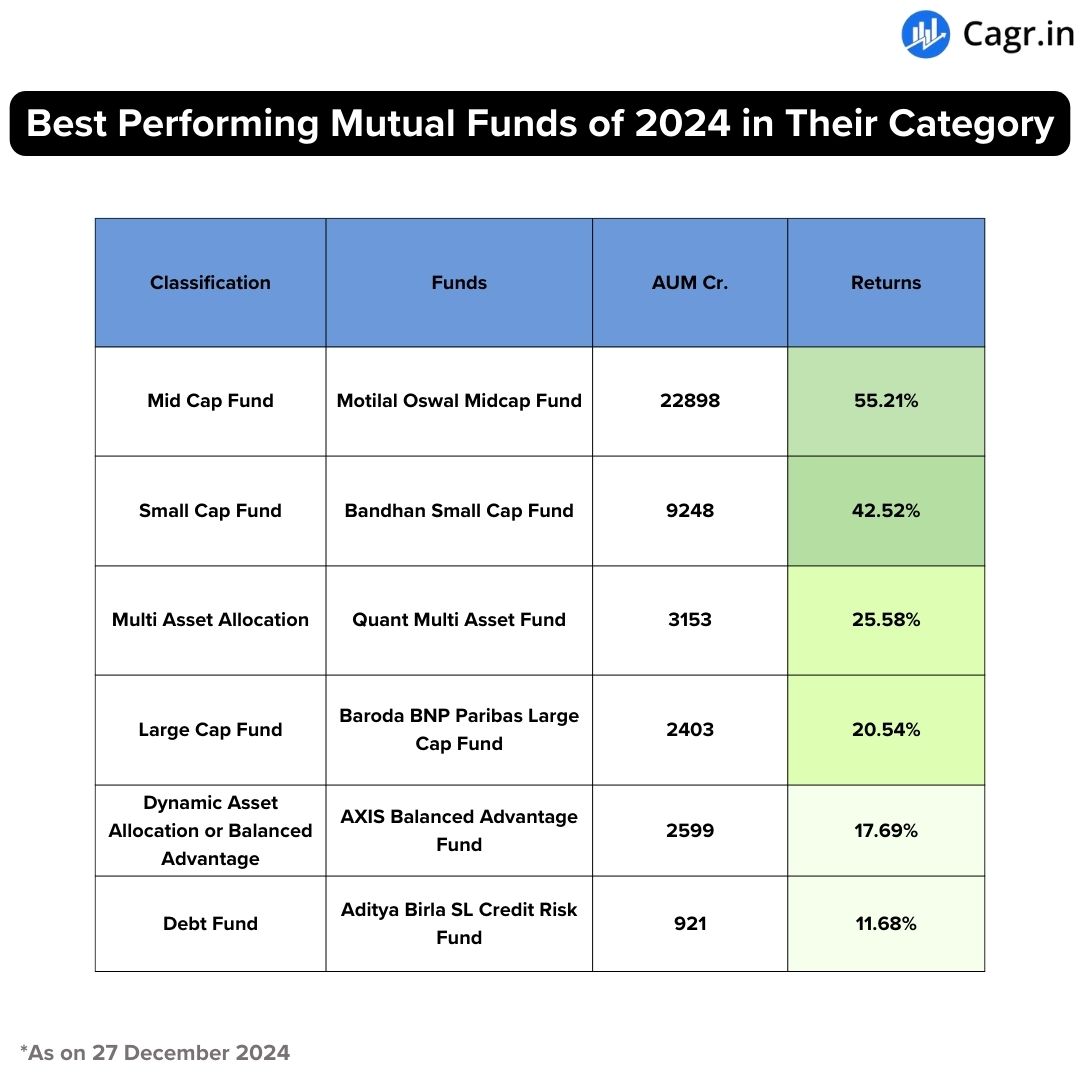 Cagr India tweet media
