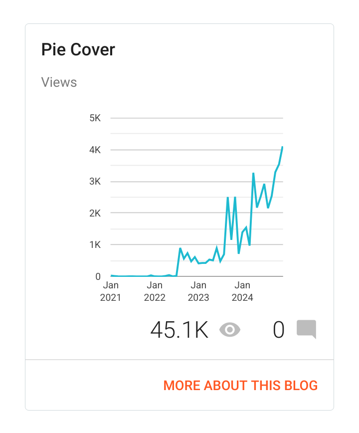 Pie tweet media