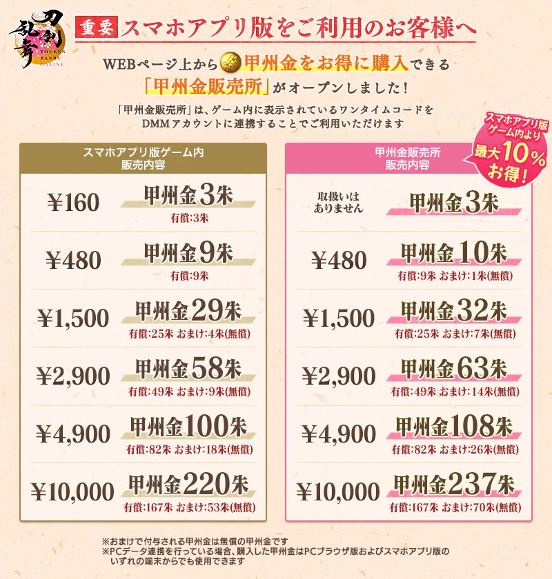 甲州金　　私 刀剣乱舞ONLINE【運営】 on X: 