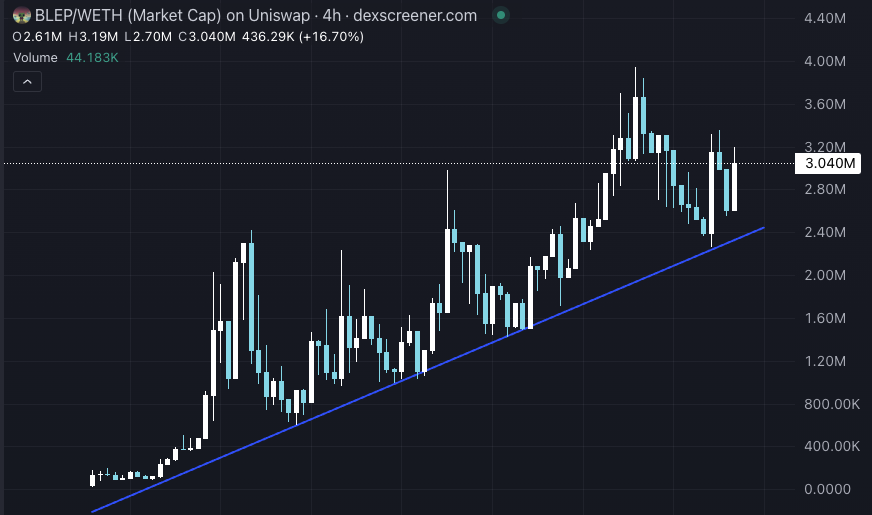 BoringMoney_ tweet picture