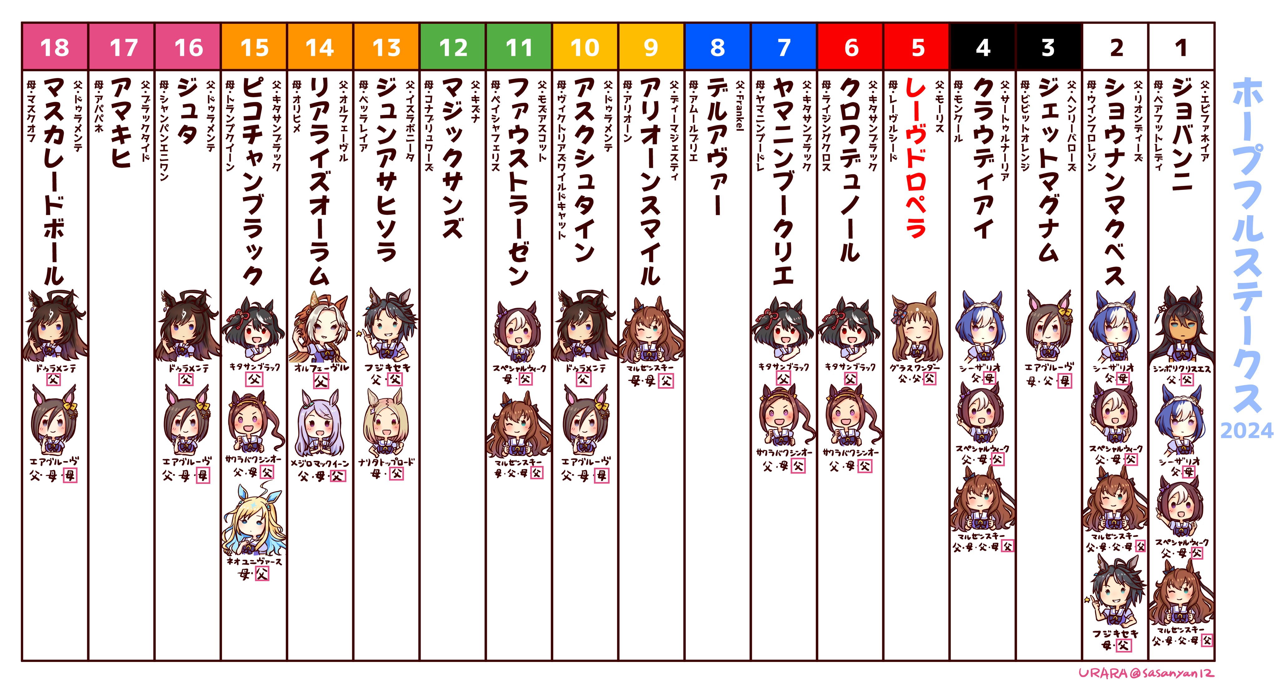 うららさん☆府中の蹄跡3【府28】 on X: うららさん☆府中の蹄跡3【府28】 on X: