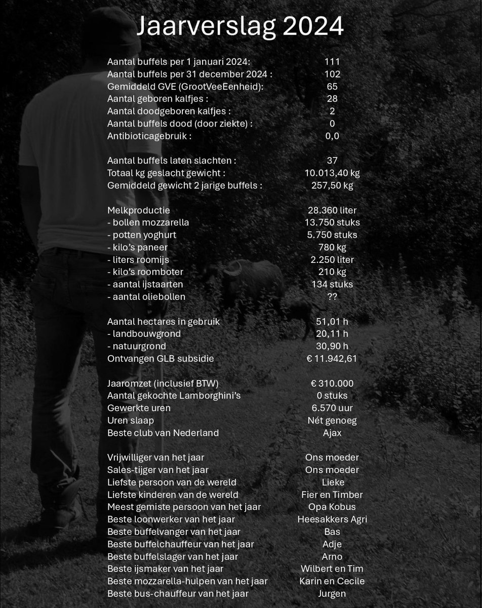 Het einde van het jaar nadert met rasse schreden! Hoogste tijd voor het stoere Jaarverslag 2024 met een overzicht van de feiten en cijfers over dit jaar!

#jaarverslag #stoer