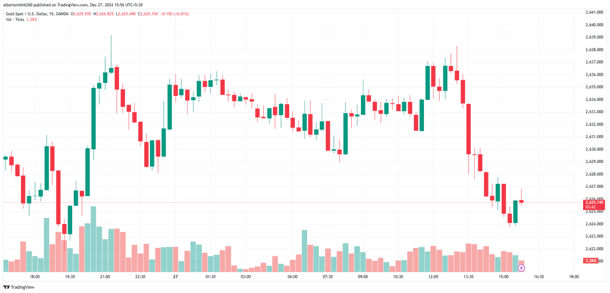 trader_andrew01's tweet photo. Silver Price Forecast: #XAGUSD slumps to near $29.60 despite geopolitical tensions
#xauusdgold #london #dubai🇦🇪 #europe #unitedkingdom #unitedarabemirates #kuwait #QatarGP 
Join my WhatsApp group get trading signals and updates 👇https://t.co/2nLV1MsIID https://t.co/Ssh8ufEs0R