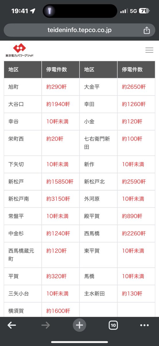 c_sama's tweet image. 新松戸南流山おわた
#停電