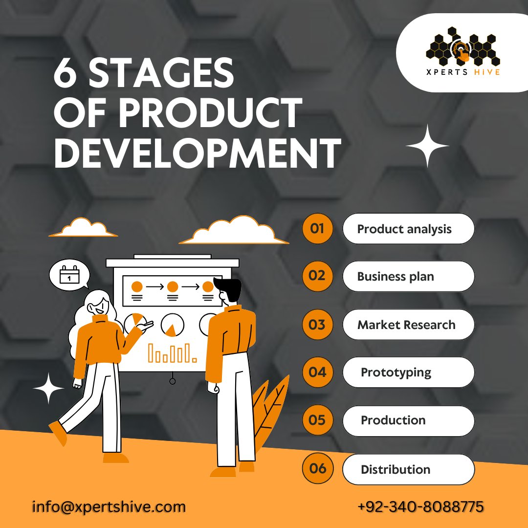 XpertsHive's tweet image. Transform your ideas into reality! 🚀 Learn about the 6 essential stages of product development with Xperts Hive. From analysis to distribution, we&apos;ve got you covered. Let&apos;s bring your vision to life! 🌟

📩 info@xpertshive.com
📞 +92-340-8088775

#ProductDevelopment #XpertsHive