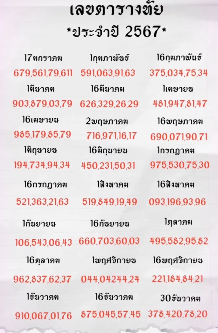 แนวทางเลขเด็ดเลขดัง 🔥 tweet media