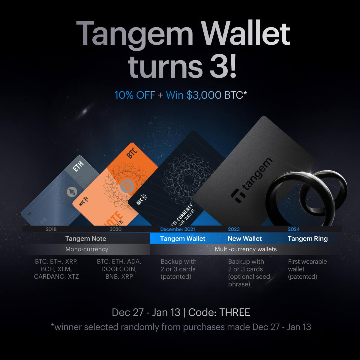 Tangem's tweet photo. We're celebrating the Tangem Wallet's 3rd anniversary by launching a special offer to mark this occasion. 🥰

From 27 December to 13 January, all customers can enjoy a 10% discount and a chance to win $3,000 in BTC. https://t.co/SFYbwwHWeq
