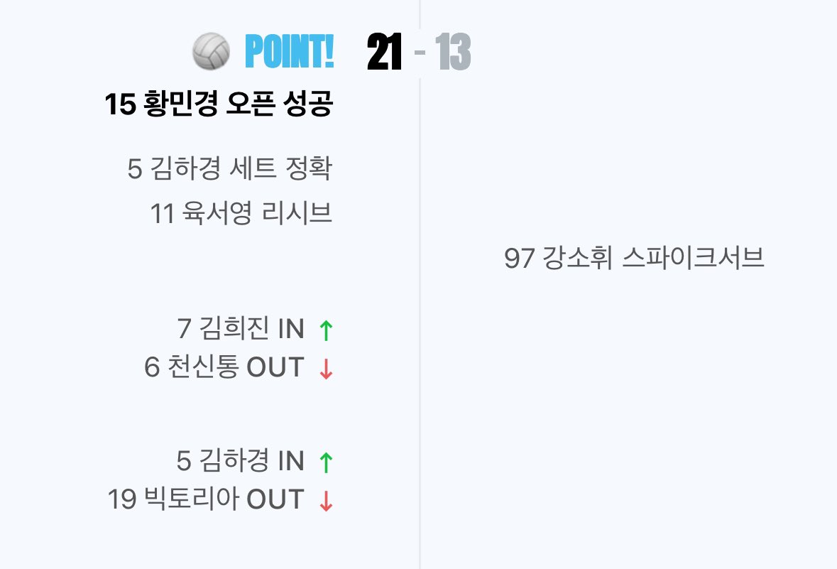 heejing_gg's tweet photo. 김희진도 출전해야 한다. 
나오면 미들블로커로 나간다
 ㄴ 라고 인터뷰 왜 하신 거래 더블스위치할 거면서 https://t.co/iRfryI6QW3