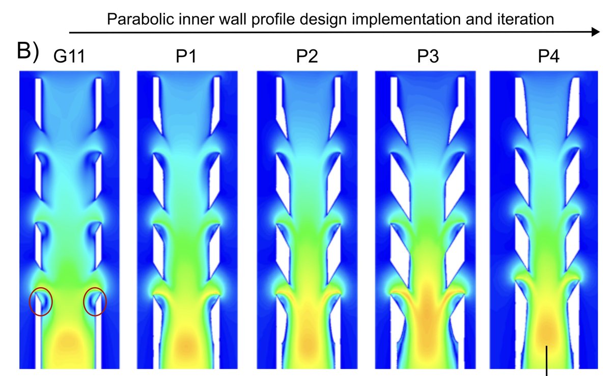 Avishka Wickramarachchi (@dr_avishka_w) on Twitter photo Brand new research out now via <a href="/asaiojournal/">asaiojournal</a>!
A huge multidisciplinary effort combining in silico and ex vivo methods to develop a novel drainage cannula design with optimised flow dynamics to tackle thrombosis during VA ECMO.
Check it out here: doi.org/10.1097/MAT.00… Brand new research out now via <a href="/asaiojournal/">asaiojournal</a>!
A huge multidisciplinary effort combining in silico and ex vivo methods to develop a novel drainage cannula design with optimised flow dynamics to tackle thrombosis during VA ECMO.
Check it out here: doi.org/10.1097/MAT.00…