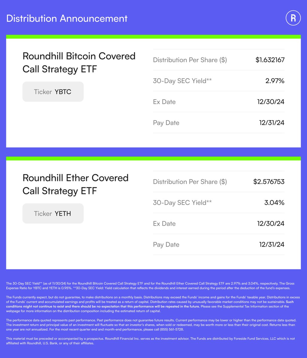 Roundhill Distribution Announcement for $YBTC & $YETH: