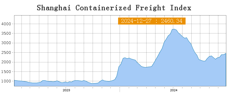 Tomando dirección, lento ... pero en dirección alcista de momento