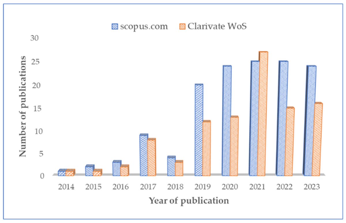energies_mdpi's tweet image. 💥 Editor’s Choice Article
The Allam Cycle: A Review of Numerical Modeling Approaches
👉 mdpi.com/1996-1073/16/2…
#AllamCycle #sCO2powercycle #NumericalModeling #NETpowercycle