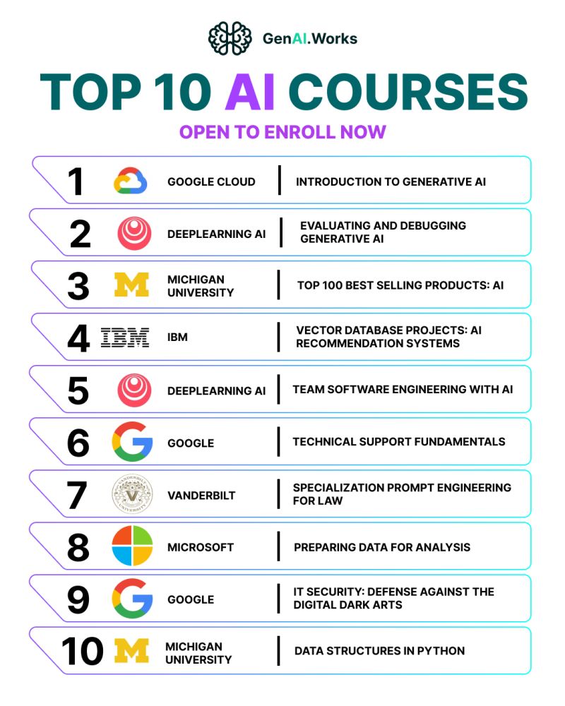 shedntcare_'s tweet photo. 📚 10 Must-Learn Skills to Stay Ahead in AI and Tech 🚀

Upgrade your expertise with these practical, high-value courses:

👉Google AI Essentials
Link: https://t.co/mVpRG8cVez

👉Intro to Generative AI – Understand AI's transformative potential.
 Link: https://t.co/7FgO85J2rb

Generative AI for Business Intelligence (BI) Analysts
Link: https://t.co/xoqRyT0NrA

👉Understanding Data: Navigating Statistics, Science, and AI

Link: https://t.co/KiqY5vygtB

👉Generative AI for Everyone

Link: https://t.co/7CtXn553ia

👉AI Foundations for Everyone Specialization

Link: https://t.co/wnlvgDwa0p

👉Artificial Intelligence on Microsoft Azure

Link: https://t.co/L3xbZWZqWa

👉Generative AI for Software Development

Link: https://t.co/oPmr1Gcp8T

👉IBM AI Engineering Professional Certificate

Link: https://t.co/1yC9areTXz

👉Google IT Automation with Python Professional Certificate

Link: https://t.co/RlumlJe2eE

👉Create Image Captioning Models

Link: https://t.co/T3y6klg6iH

Follow @Generative Ai

#AI #AiDiscovery #TechSkills #Cybersecurity #Python