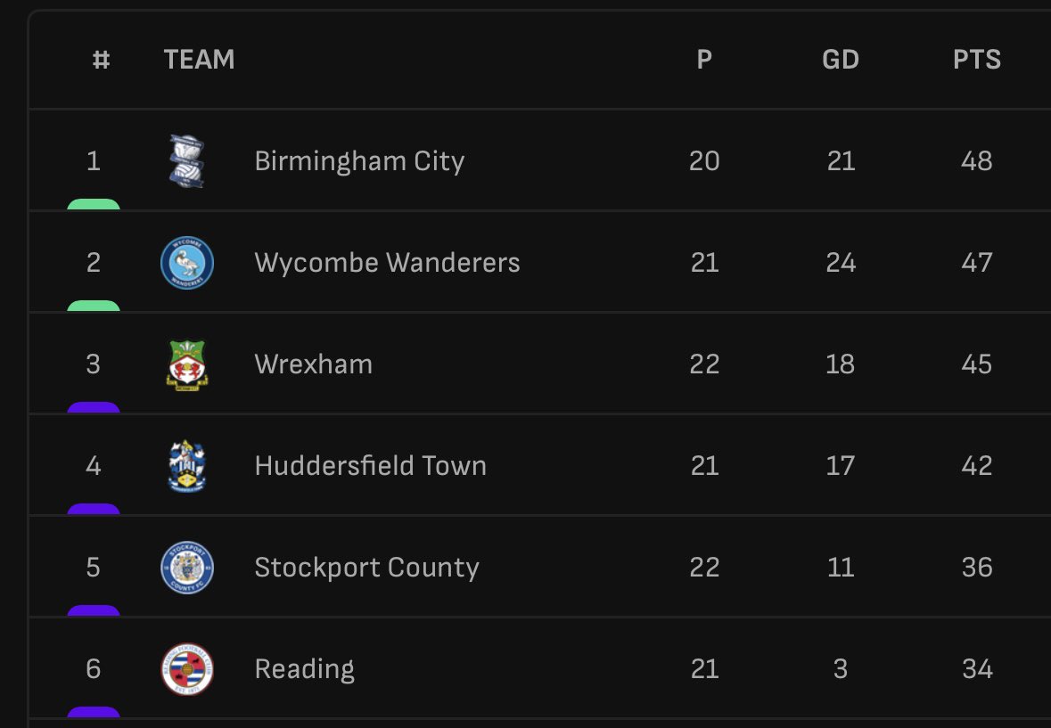 The EFL Zone tweet media