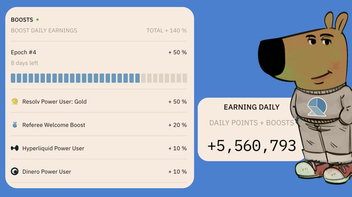 coinfoin_'s tweet photo. Resolv @ResolvLabs Airdrop Strategy to get max boost 140% + Base Chain + Pendle YT

✓ Use Referral +20% boost
✓ Deposit on Hyperliquid +10% boost
✓ Buy $pxETH + 10% boost
✓ Epoch boost 50% boost

Do at least 7 activities to get Gold Boost (50% Boost):
✓ HOLD $USR ETH +1 activity | $USR Base +1 activity
✓ HOLD $RLP +1 activity | $RLP Base +1 activity 
✓ Stake $USR +1 activity 
✓ Provide liquidity on Spectra +1 activity
✓ Buy YT on Spectra +1 activity
✓ Provide liquidity LP on Pendle +1 activity
✓ Buy YT on Pendle +1 activity
✓ Supply USDC / USR / wstUSR on Euler +1 activity
✓ Provide Liq on Curve (USR - RLP - USR/RLP) +1 activity for each pool
✓ Provide liquidity USR on Aerodrome (Base)+1 activity

Total 90%  + 50% = 140%

This is how 🧵