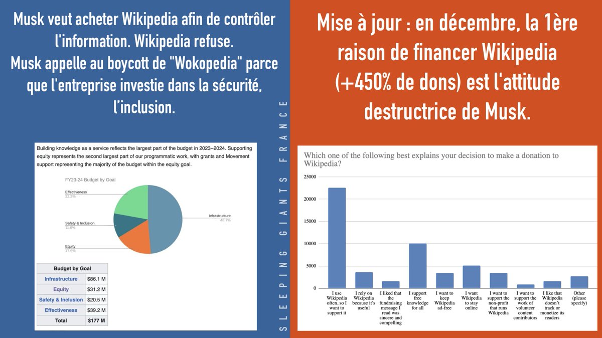 Sleeping Giants FR tweet media