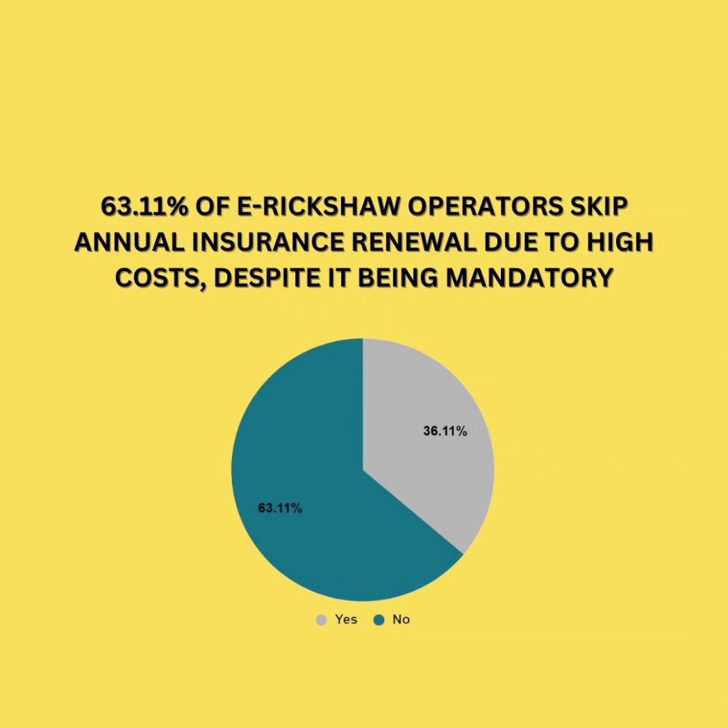 People’s Resource Centre contributed to the ICLEI- Local Governance for Sustainability Report on Electric Rickshaws (E-Rickshaws) in Delhi. Some insights are given here. Read the full report on our website.