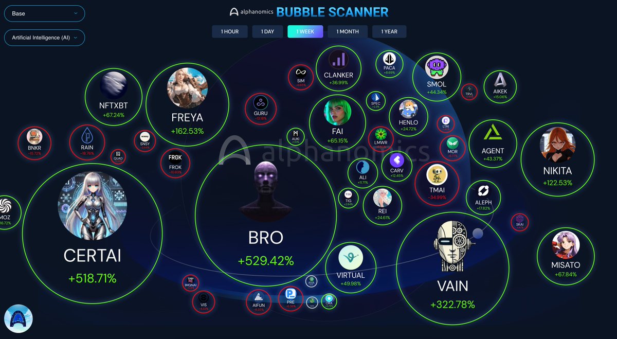 Tomb (@tombxbt) on Twitter photo Just a Quick BASE AI recap before bed
<a href="/virtuals_io/">Virtuals Protocol</a> ecosystem:
✧ $VIRTUAL - protocol
✧ $GAME - framework
✧ $CONVO - framework
Is the Core
✧ $LUNA - primary influencer and first AI AGENT
✧ $JOSEPH - NPC within the virtuals roblox sandbox
✧ $MORAS - NPC within the Just a Quick BASE AI recap before bed
<a href="/virtuals_io/">Virtuals Protocol</a> ecosystem:
✧ $VIRTUAL - protocol
✧ $GAME - framework
✧ $CONVO - framework
Is the Core
✧ $LUNA - primary influencer and first AI AGENT
✧ $JOSEPH - NPC within the virtuals roblox sandbox
✧ $MORAS - NPC within the