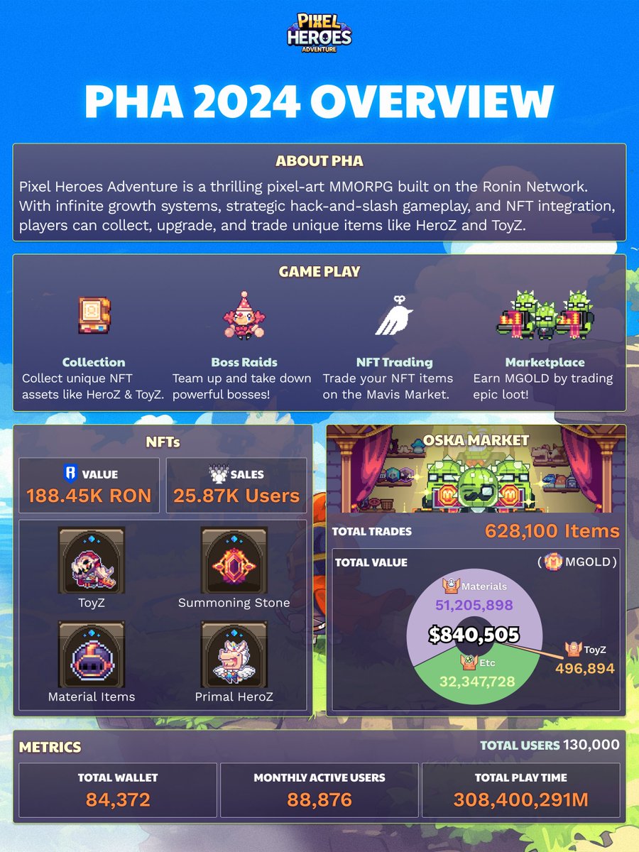 Pixel Heroes Adventure tweet media