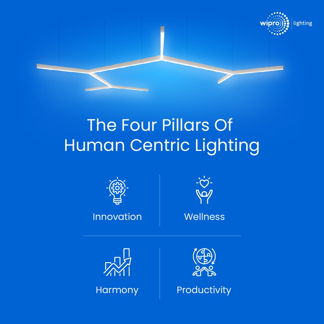 lighting_wipro's tweet image. Illuminate productivity and wellness with Wipro Lighting’s Human Centric Lighting—smart solutions that adapt to your needs, enhancing spaces and lives.

 #HumanCentricLighting #WorkplaceWellbeing #LightingInnovation