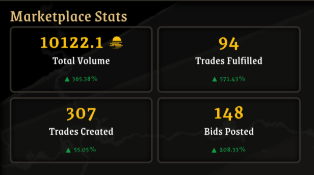 10k GLMR volume broken, who dat?