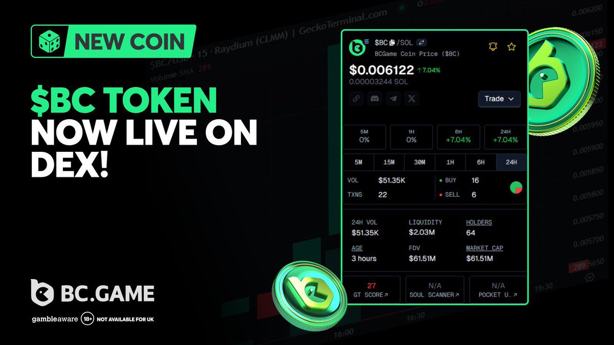 🚨$BC Now Live on DEX!🚨
The wait is over! $BC launch on DEX with $2M liquidity. Transitioning to Solana delivers faster transactions, scalability, and robust infrastructure for Web3 growth. 

Trade $BC now in a secure, decentralized environment! dexscreener.com/solana/E8TRsCY…