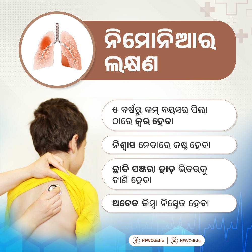 ୫ ବର୍ଷରୁ କମ୍ ବୟସର ପିଲା ଠାରେ ଜ୍ଵର ହେବା, ନିଶ୍ଵାସ ନେବାରେ କଷ୍ଟ ହେବା, ଛାତି ପଞ୍ଜରା ହାଡ଼ ଭିତରକୁ ଟାଣି ହେବା, ଅଚେତ କିମ୍ବା ନିସ୍ତେଜ ହେବା ନିମୋନିଆର ଲକ୍ଷଣ ହୋଇପାରେ। ଏହି ଲକ୍ଷଣ ଦେଖାଦେଲେ ତୁରନ୍ତ ଡାକ୍ତରଙ୍କୁ ପରାମର୍ଶ କରନ୍ତୁ । #OdishaCares