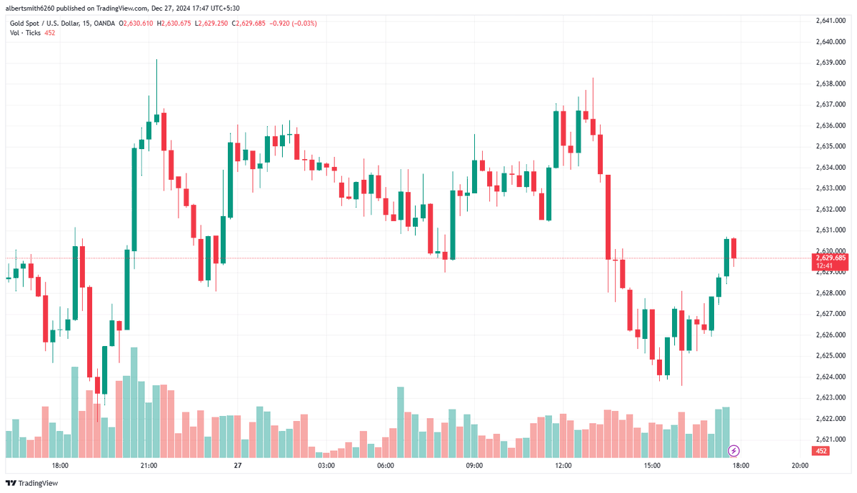 trader_andrew01's tweet photo. #Oil prices rise 1% ahead of key 2024 data, while the #US Dollar Index holds steady above 108.00.

#xauusdgold #london #dubai🇦🇪 #europe #unitedkingdom #unitedarabemirates #kuwait #qatar

Joi my WhatsApp group get trading signals and updates 👇https://t.co/2nLV1MsIID https://t.co/n1svfUpmM0