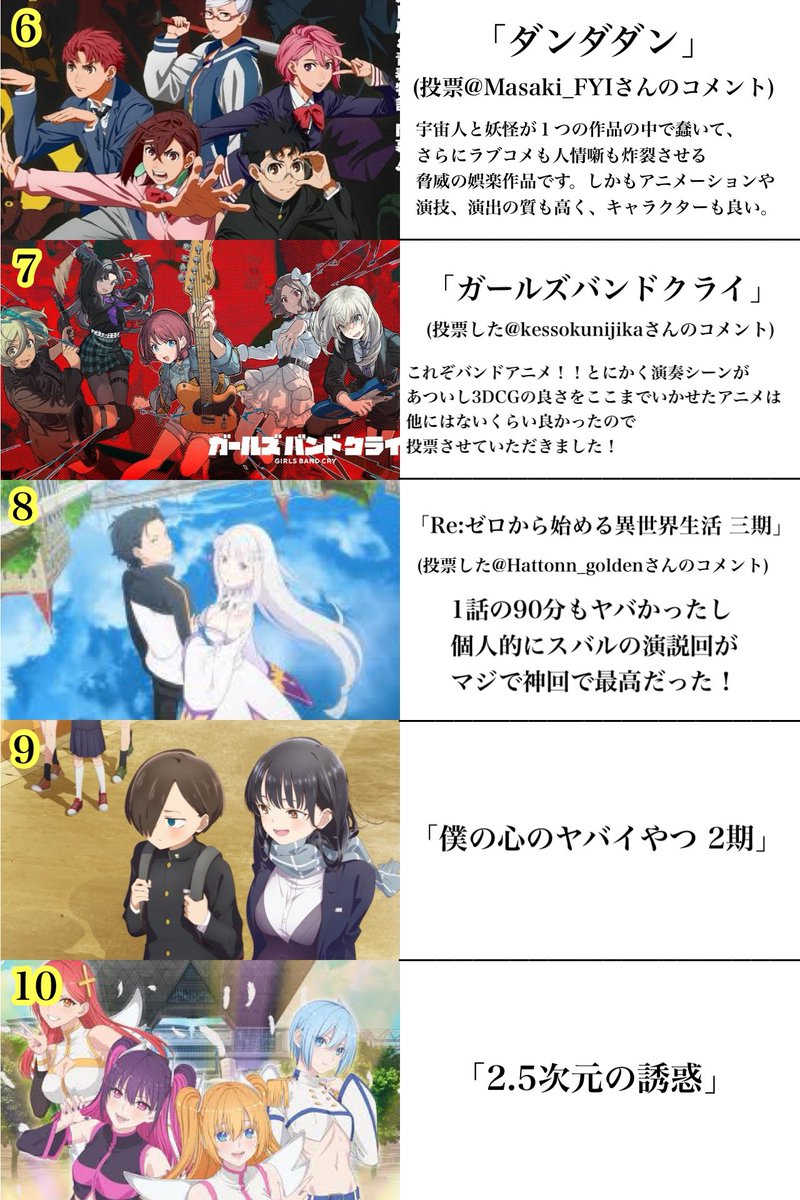 Twitter2024年アニメランキング 10〜6位です #2024年アニメランキング