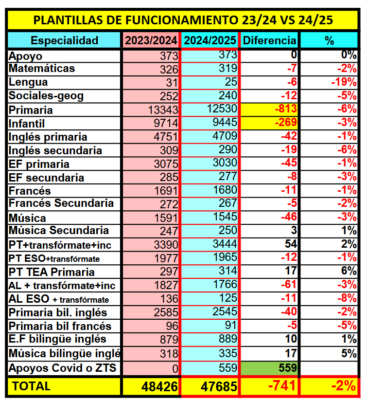 Bético 💚 tweet media