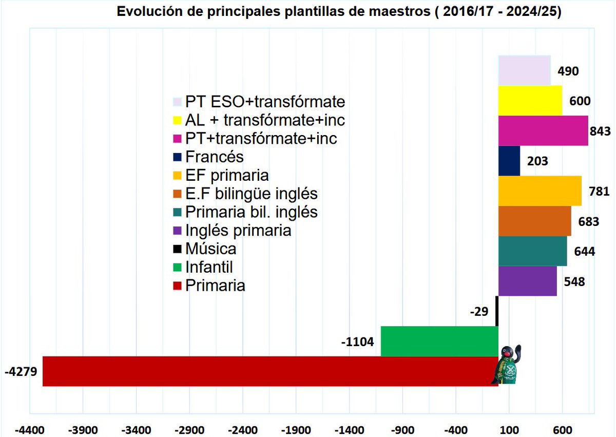 Bético 💚 tweet media