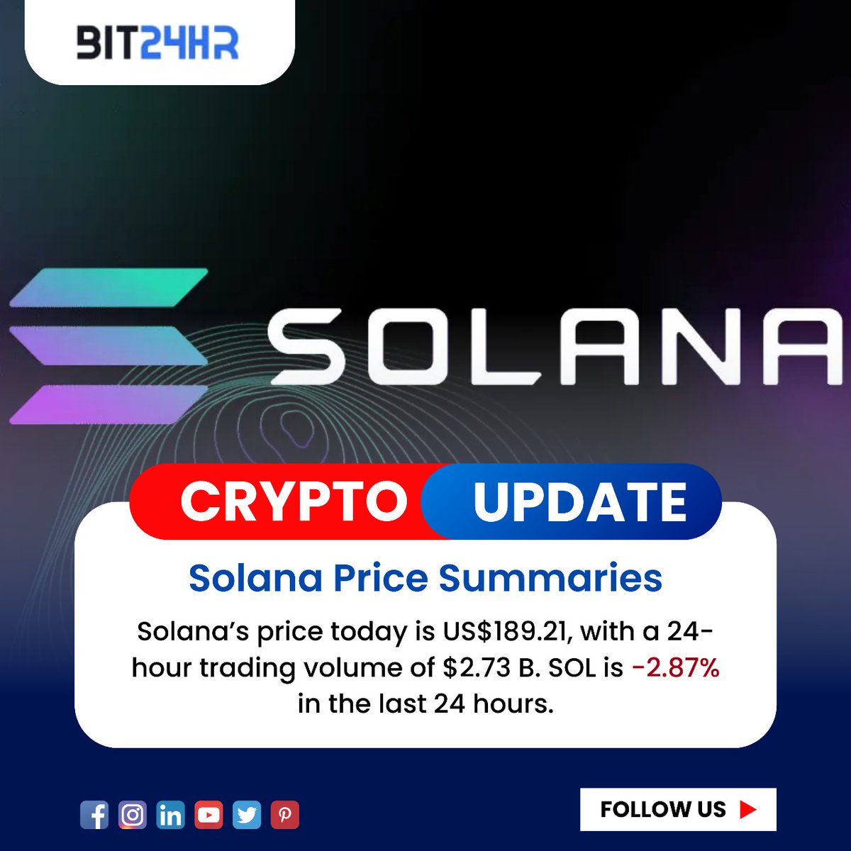 24hrBit's tweet photo. Solana Update: Solana's price today is $189.21, with a 24-hour trading volume of $2.73 billion. SOL has seen a -2.87% change in the last 24 hours. #Solana #SOL #CryptoMarket #Blockchain #Cryptocurrency #CryptoTrading #MarketUpdate https://t.co/DdVI4mnb4m