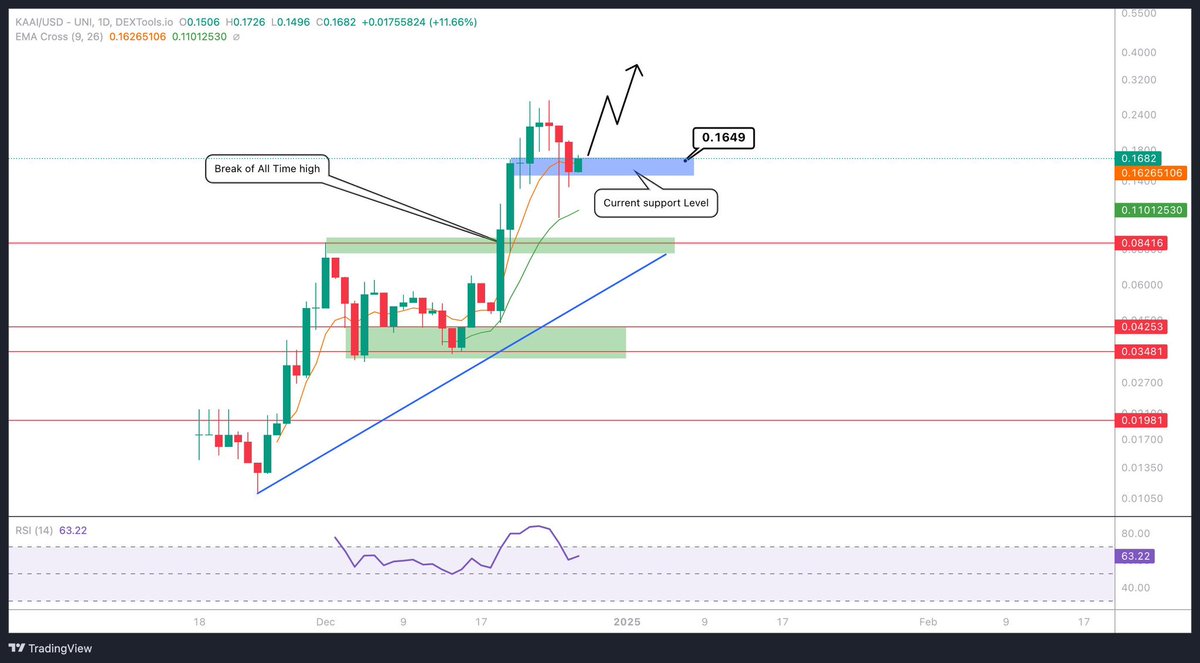 Crypto Caesar tweet media