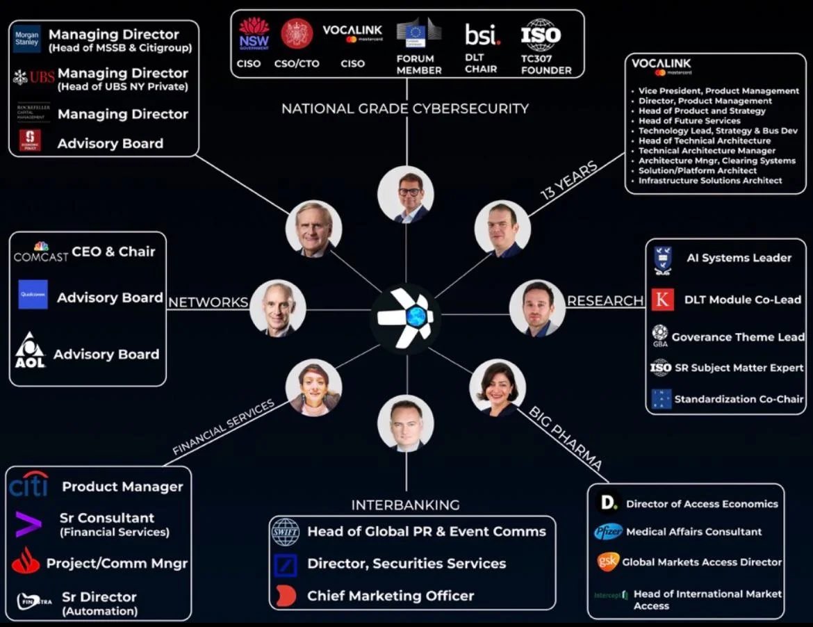 $QNT has the cutting-edge tech, but it’s their ability to bring it to the world’s financial giants that makes them second to none.

$1,000 for $QNT? A modest goal, but the expertise, unique utility, and the institutional backing will take it far beyond.