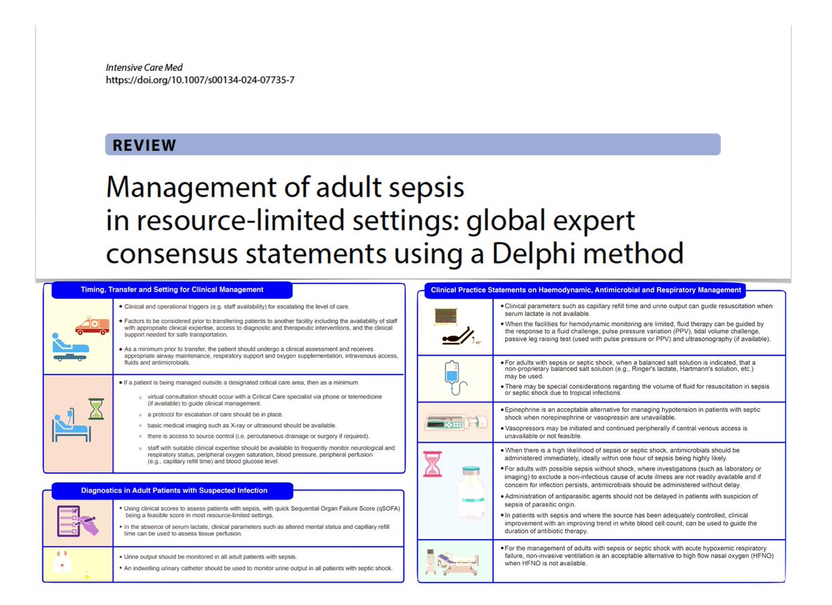 Managing adults with #sepsis in resource-limited settings
🔍 international Delphi consensus 
🩺 statements complement existing guidelines where evidence is lacking + add relevant aspects of management of critically ill, providing additional guidance
🔓 rdcu.be/d4XWB