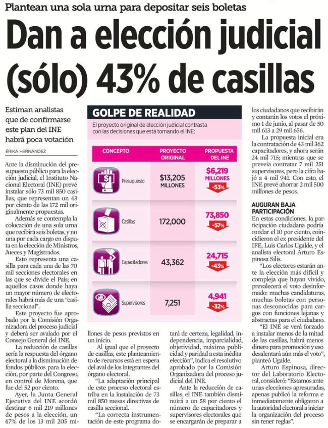 Juan Ortiz 🗳️👁‍🗨 tweet media