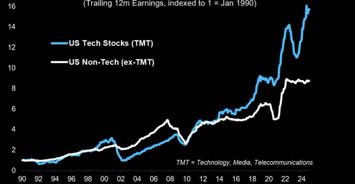Lance Roberts tweet media