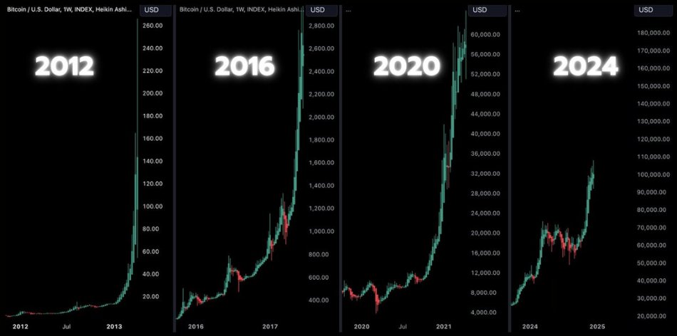 Our Crypto Talk tweet media