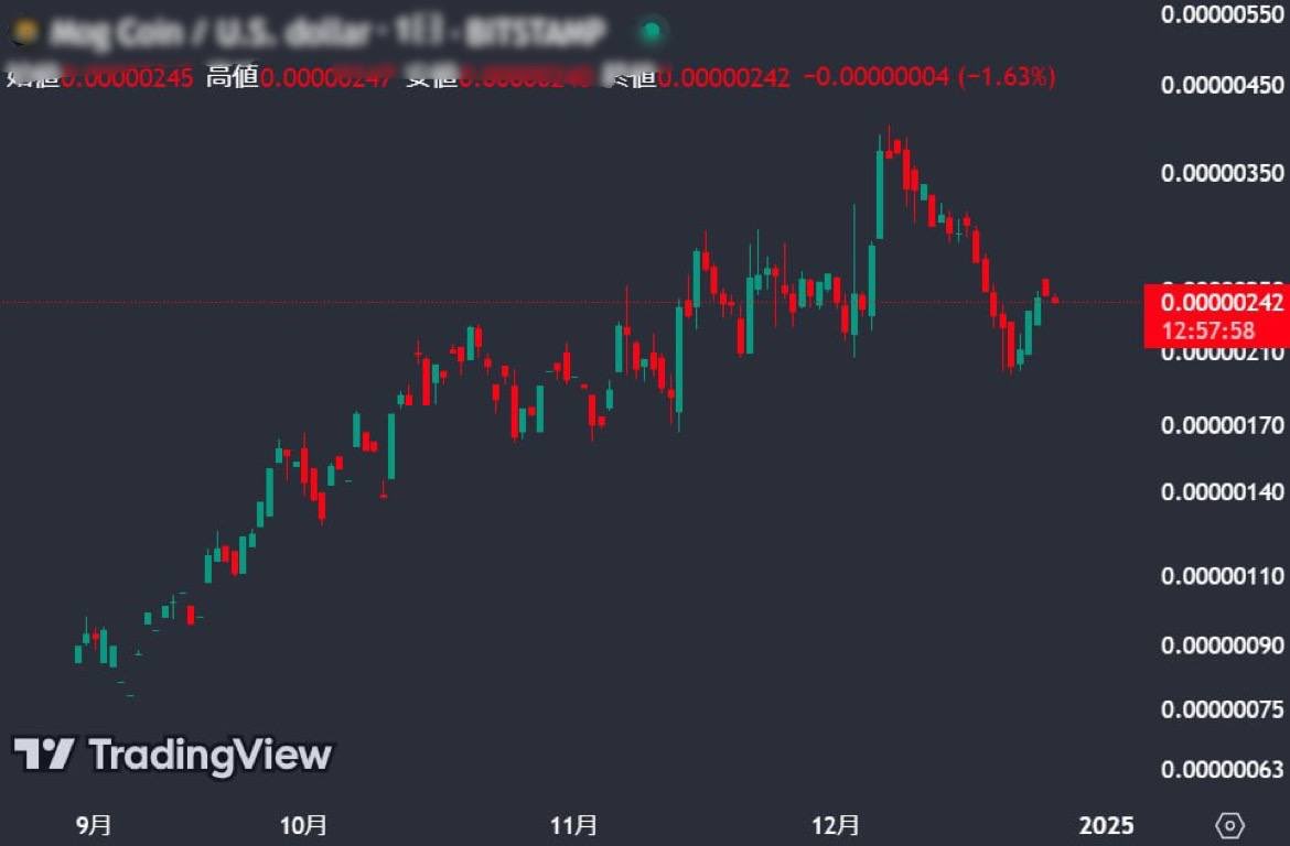 円が1億円に化けるアルトコインです。

価格は0.00000242円

ビットコインは一年で1600倍を
達成しましたがこの仮想通貨は
#BTC が急騰した時と全く同じ特徴。

この銘柄にイーロン・マスク氏が
投資するのも納得。
僕も3億くらい仕込む予定。

『いいね＋RT』で反応多ければ
明日公開するよ👍