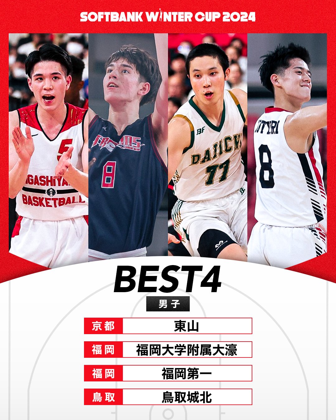高校バスケby日本バスケットボール協会(JBA) on X 高校バスケby日本バスケットボール協会(JBA) on X
